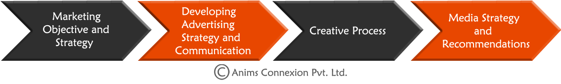 advertising services